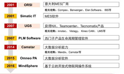 现在比任何时候都需要“中国自己的西门子、达索或PTC”