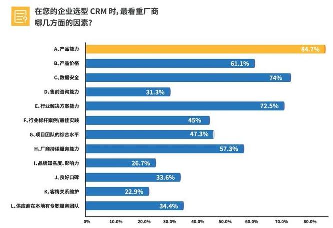 2024年中国企业crm软件国产替代趋势研究报告重磅首发